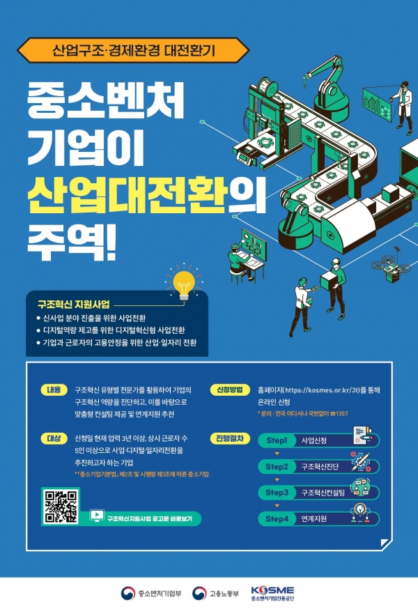 구조혁신지원사업 포스터, (사진제공=중소벤처기업진흥공단)